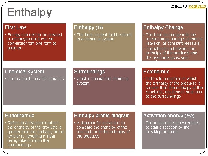 Back to contents Enthalpy First Law Enthalpy (H) Enthalpy Change • Energy can neither