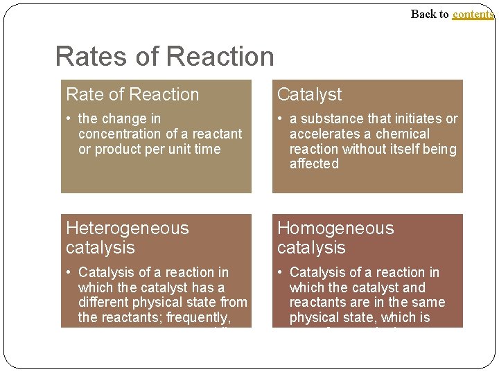 Back to contents Rates of Reaction Rate of Reaction Catalyst • the change in