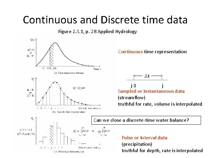 Continuous and Discrete time data Figure 2. 3. 1, p. 28 Applied Hydrology Continuous