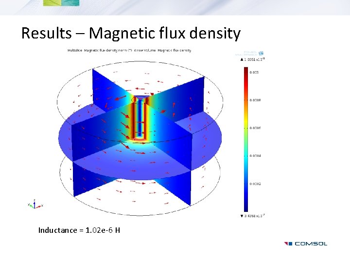 Results – Magnetic flux density Inductance = 1. 02 e-6 H 