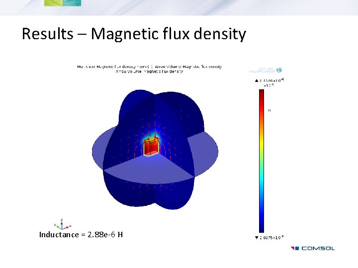 Results – Magnetic flux density Inductance = 2. 88 e-6 H 
