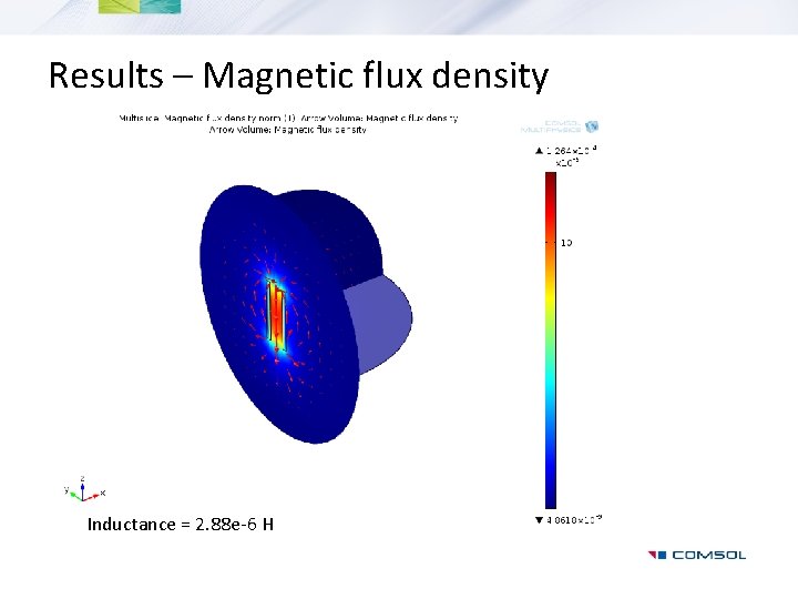 Results – Magnetic flux density Inductance = 2. 88 e-6 H 