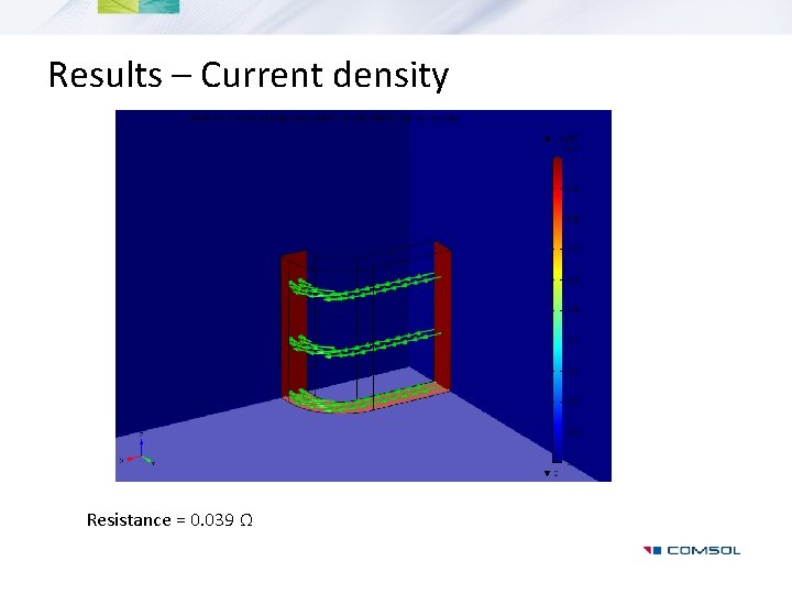 Results – Current density Resistance = 0. 039 Ω 