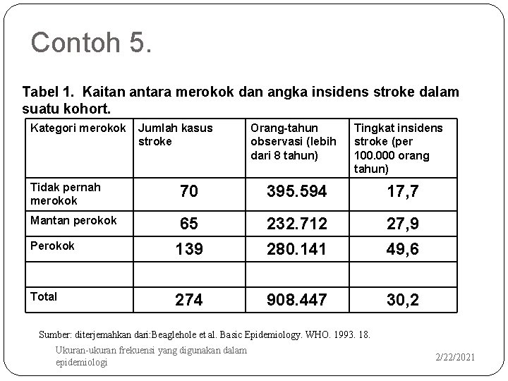 Contoh 5. Tabel 1. Kaitan antara merokok dan angka insidens stroke dalam suatu kohort.