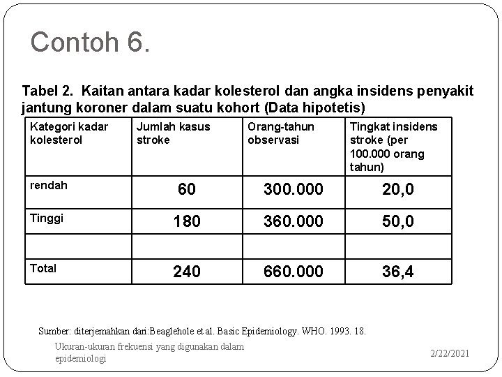 Contoh 6. Tabel 2. Kaitan antara kadar kolesterol dan angka insidens penyakit jantung koroner