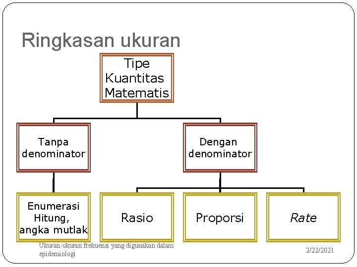 Ringkasan ukuran Tipe Kuantitas Matematis Tanpa denominator Enumerasi Hitung, angka mutlak 41 Dengan denominator
