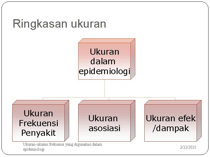 Ringkasan ukuran Ukuran dalam epidemiologi Ukuran Frekuensi Penyakit 43 Ukuran asosiasi Ukuran-ukuran frekuensi yang