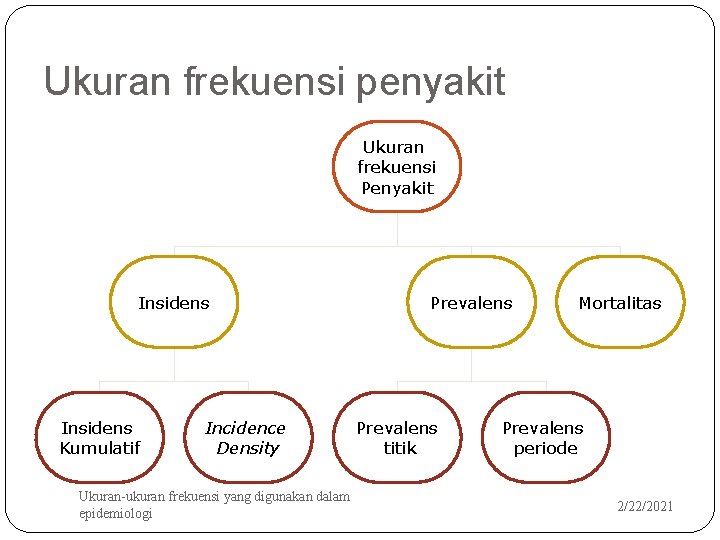 Ukuran frekuensi penyakit Ukuran frekuensi Penyakit Insidens Kumulatif 44 Incidence Density Ukuran-ukuran frekuensi yang