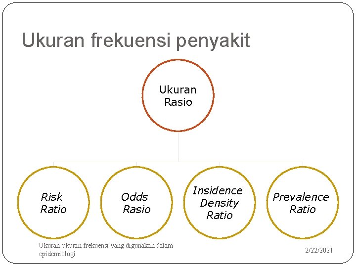Ukuran frekuensi penyakit Ukuran Rasio Risk Ratio 45 Odds Rasio Ukuran-ukuran frekuensi yang digunakan