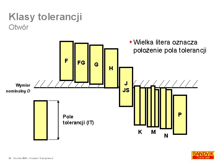 Klasy tolerancji Otwór Wielka litera oznacza położenie pola tolerancji F FG G H J