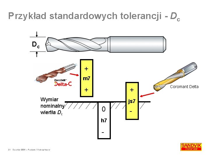 Przykład standardowych tolerancji - Dc Dc + m 7 + Wymiar nominalny wiertła Dc