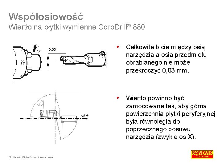 Współosiowość Wiertło na płytki wymienne Coro. Drill® 880 28 Coro. Key 2006 – Products