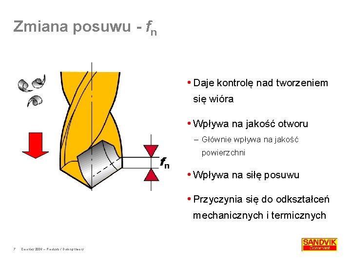 Zmiana posuwu - fn Daje kontrolę nad tworzeniem się wióra Wpływa na jakość otworu