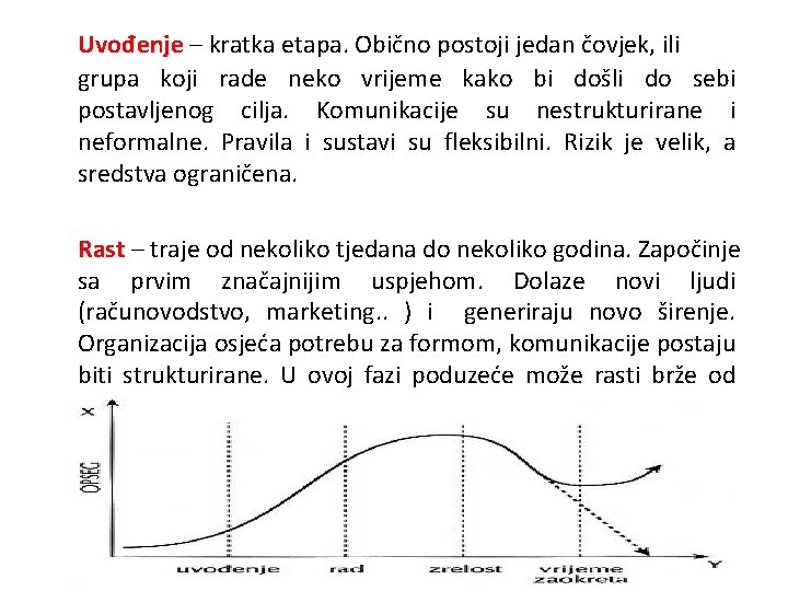 Uvođenje – kratka etapa. Obično postoji jedan čovjek, ili grupa koji rade neko vrijeme