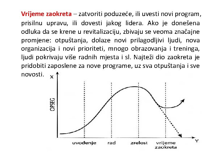 Vrijeme zaokreta – zatvoriti poduzeće, ili uvesti novi program, prisilnu upravu, ili dovesti jakog