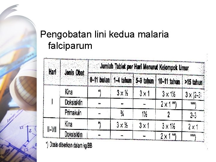 Pengobatan lini kedua malaria falciparum 