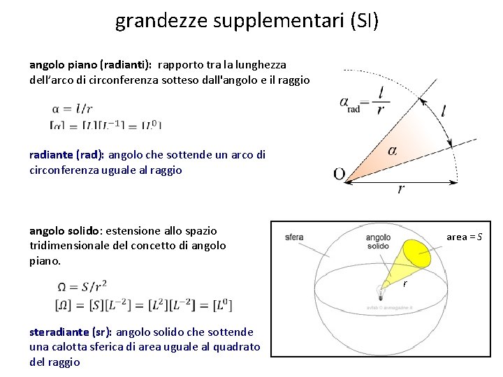 grandezze supplementari (SI) angolo piano (radianti): rapporto tra la lunghezza dell’arco di circonferenza sotteso