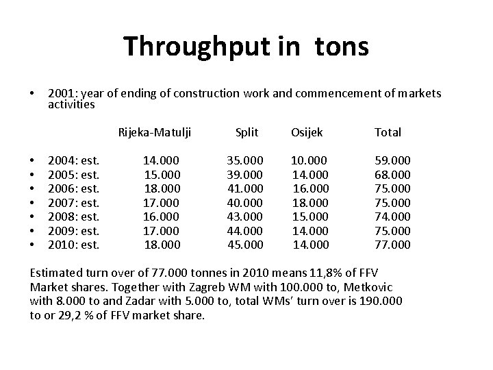 Throughput in tons • 2001: year of ending of construction work and commencement of