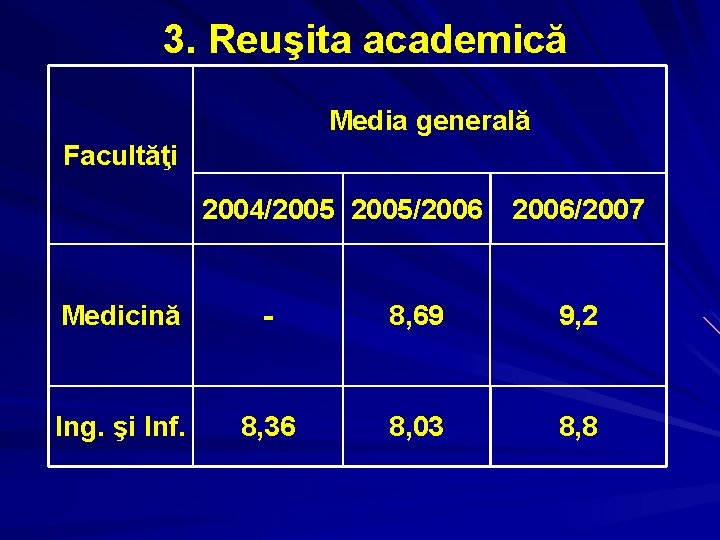 3. Reuşita academică Media generală Facultăţi 2004/2005/2006/2007 Medicină - 8, 69 9, 2 Ing.