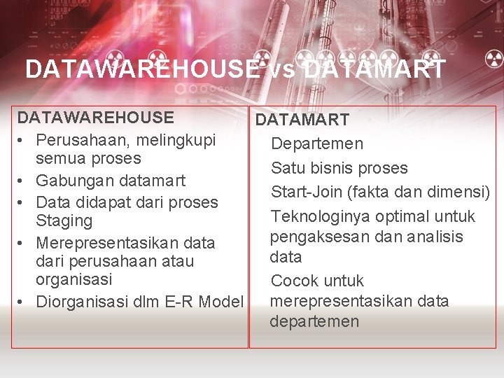 DATAWAREHOUSE vs DATAMART DATAWAREHOUSE • Perusahaan, melingkupi semua proses • Gabungan datamart • Data