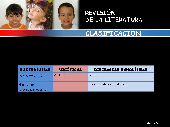 REVISIÓN DE LA LITERATURA CLASIFICACIÓN BACTERIANAS Pericoronaritis Gingivitis MICÓTICAS Candidiasis DISCRASIAS SANGUÍNEAS Leucemia Anemia