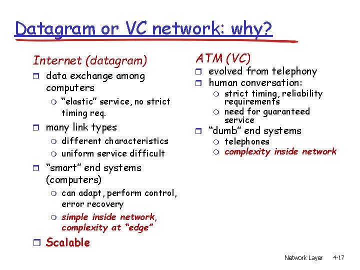 Datagram or VC network: why? Internet (datagram) r data exchange among computers m “elastic” Datagram or VC network: why? Internet (datagram) r data exchange among computers m “elastic”