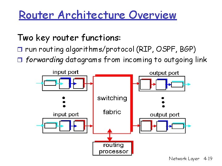 Router Architecture Overview Two key router functions: r run routing algorithms/protocol (RIP, OSPF, BGP) Router Architecture Overview Two key router functions: r run routing algorithms/protocol (RIP, OSPF, BGP)