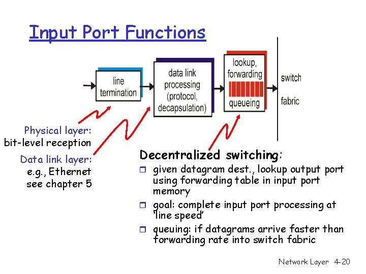 Input Port Functions Physical layer: bit-level reception Data link layer: e. g. , Ethernet Input Port Functions Physical layer: bit-level reception Data link layer: e. g. , Ethernet