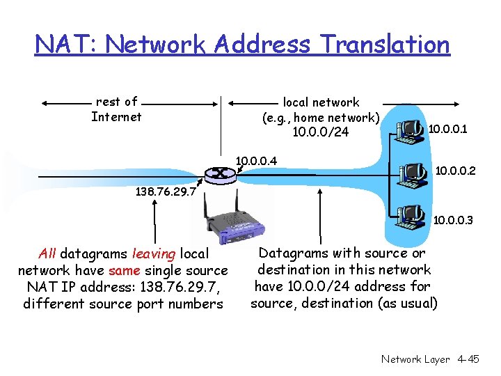 NAT: Network Address Translation rest of Internet local network (e. g. , home network) NAT: Network Address Translation rest of Internet local network (e. g. , home network)