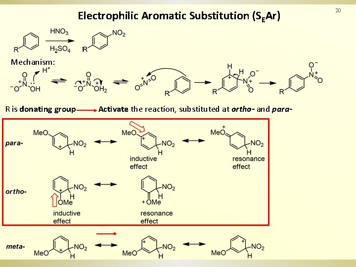 Electrophilic Aromatic Substitution (SEAr) Mechanism: R is donating group Activate the reaction, substituted at