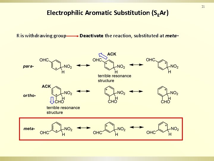 21 Electrophilic Aromatic Substitution (SEAr) R is withdrawing group Deactivate the reaction, substituted at
