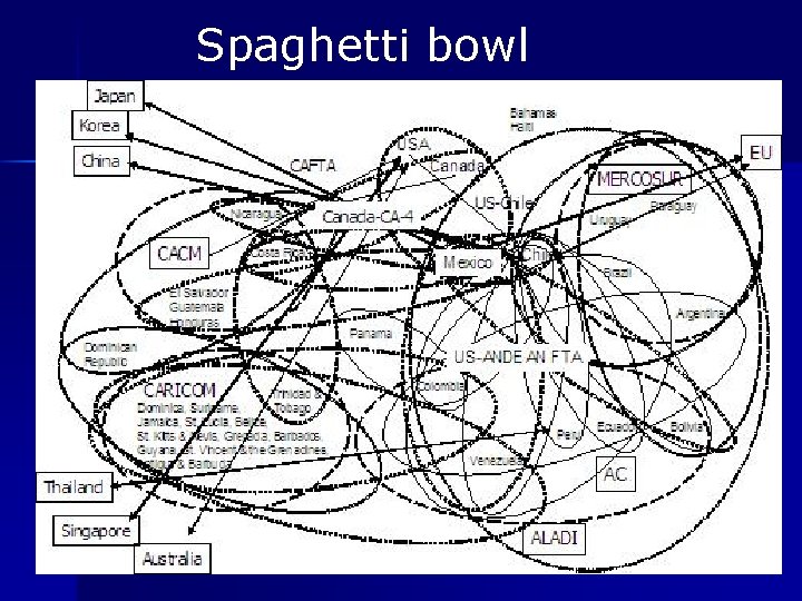 Spaghetti bowl 