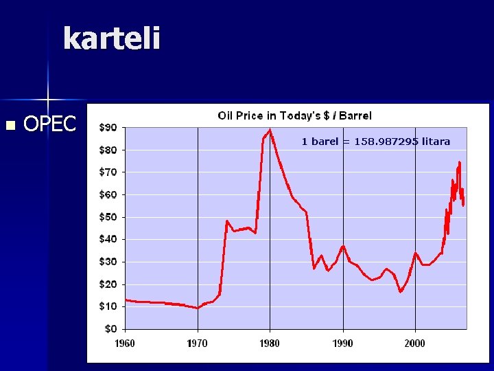 karteli n OPEC 1 barel = 158. 987295 litara 