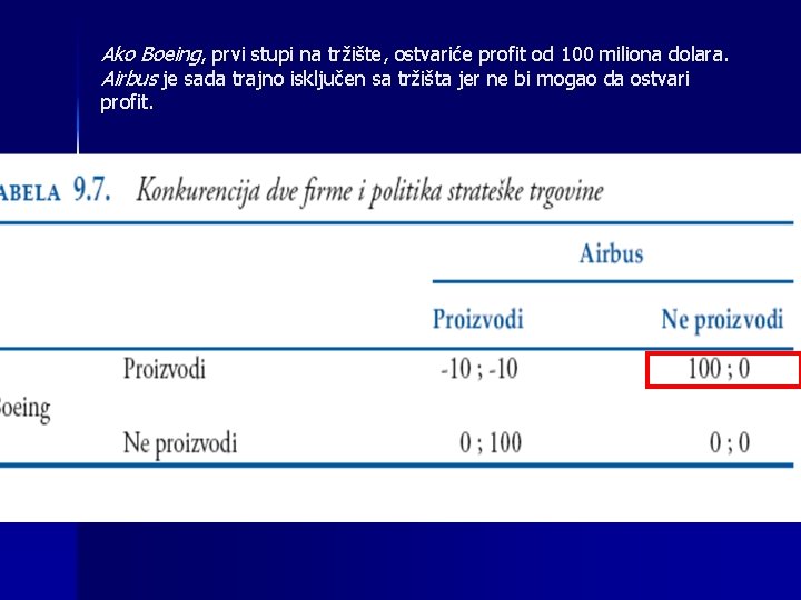 Ako Boeing, prvi stupi na tržište, ostvariće profit od 100 miliona dolara. Airbus je