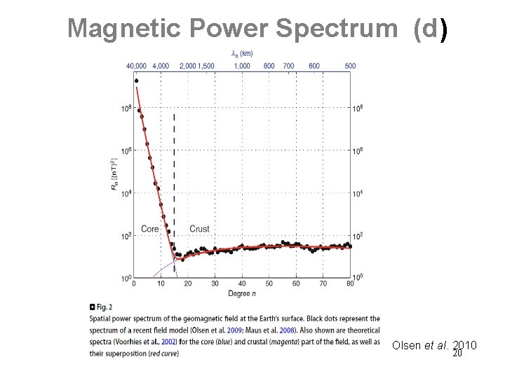 Magnetic Power Spectrum (d) Olsen et al. 2010 20 