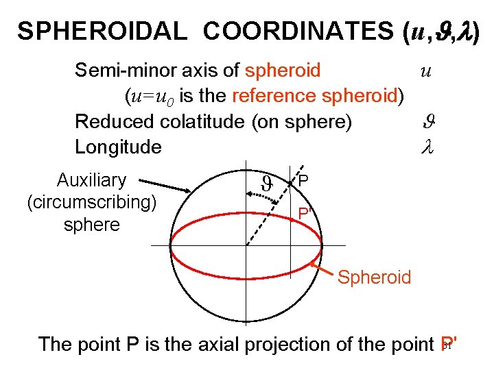 SPHEROIDAL COORDINATES (u, , ) Semi-minor axis of spheroid u (u=u 0 is the