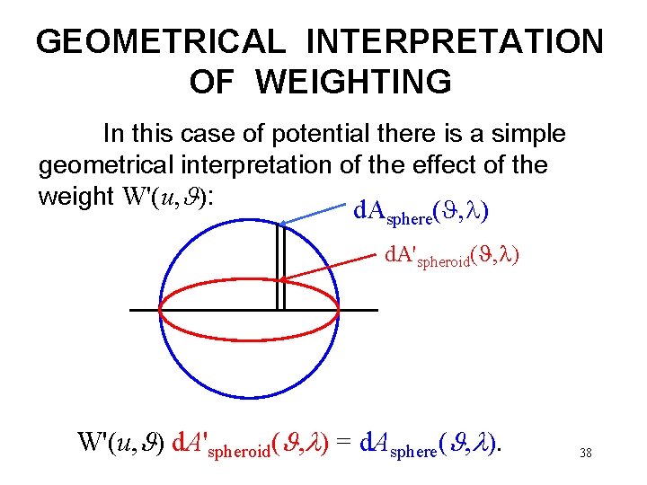 GEOMETRICAL INTERPRETATION OF WEIGHTING In this case of potential there is a simple geometrical