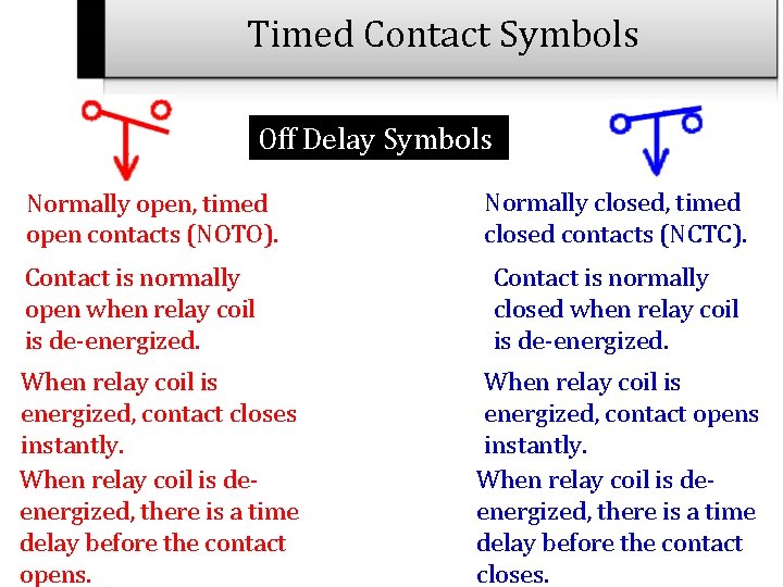 Timed Contact Symbols Off Delay Symbols Normally open, timed open contacts (NOTO). Contact is