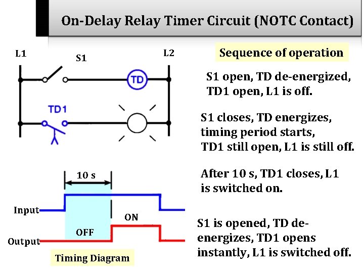 On-Delay Relay Timer Circuit (NOTC Contact) L 1 L 2 S 1 L 1