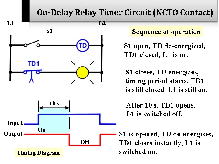 On-Delay Relay Timer Circuit (NCTO Contact) L 1 L 2 S 1 Sequence of