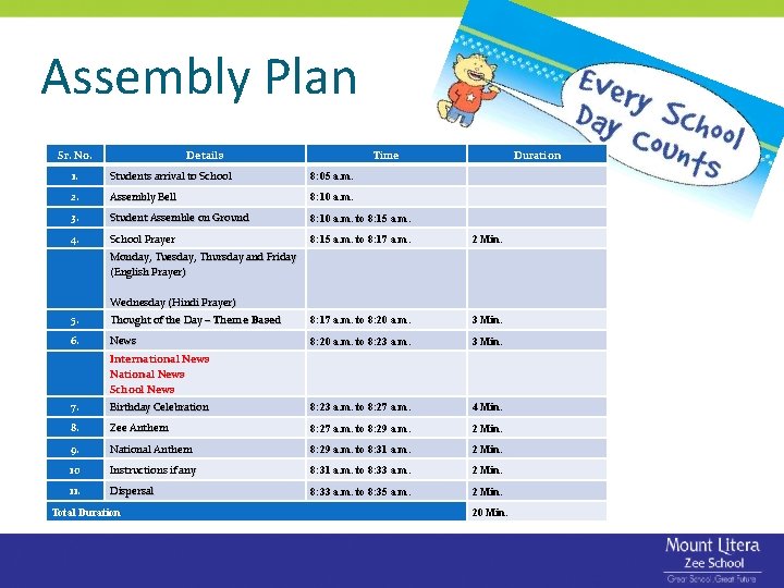 Assembly Plan Sr. No. Details Time Duration 1. Students arrival to School 8: 05