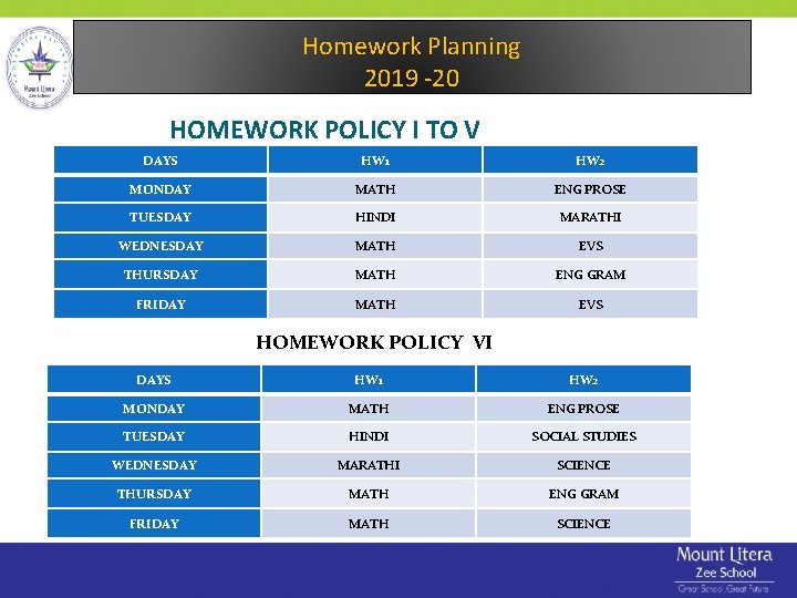 Homework Planning 2019 -20 HOMEWORK POLICY I TO V DAYS HW 1 HW 2