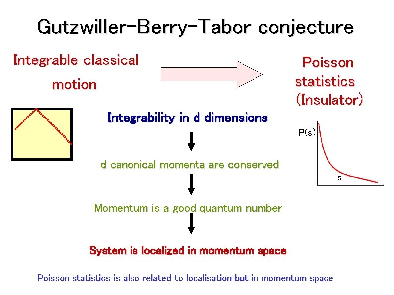 Gutzwiller-Berry-Tabor conjecture Integrable classical motion Poisson statistics (Insulator) Integrability in d dimensions P(s) d