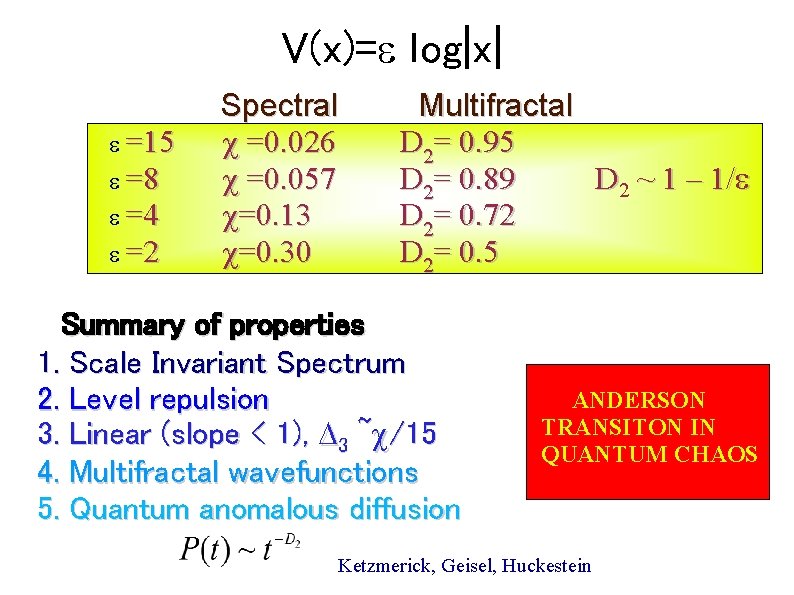 V(x)= log|x| =15 =8 =4 =2 Spectral χ =0. 026 χ =0. 057 χ=0.