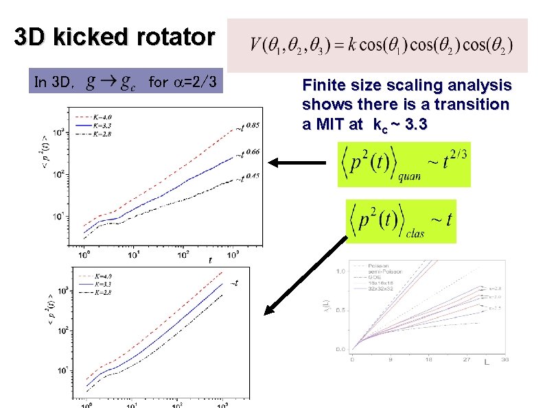 3 D kicked rotator In 3 D, for =2/3 Finite size scaling analysis shows