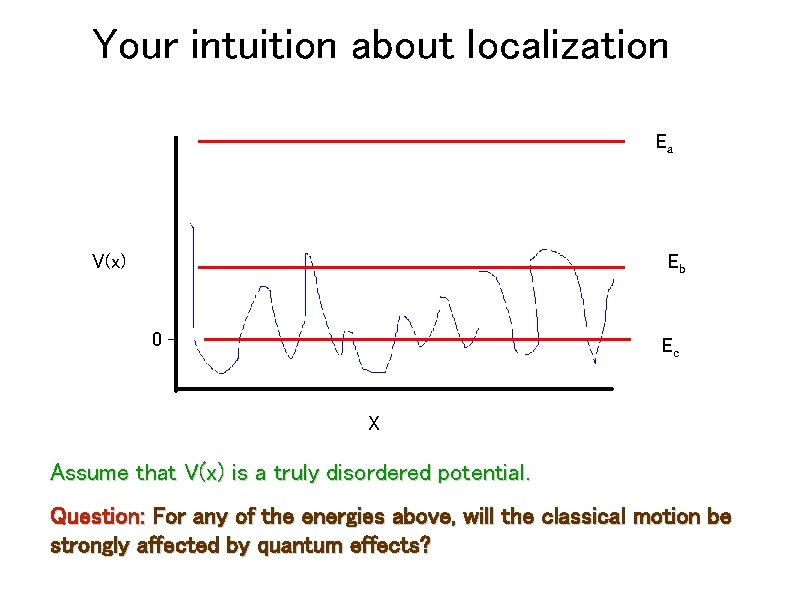 Your intuition about localization Ea V(x) Eb 0 Ec X Assume that V(x) is