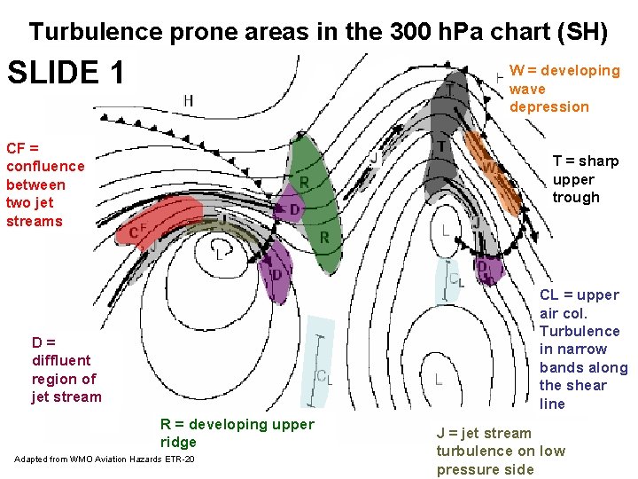 Turbulence prone areas in the 300 h. Pa chart (SH) SLIDE 1 W =