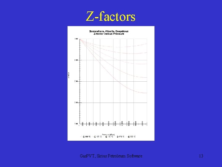 Z-factors Gas. PVT, Sirius Petroleum Software 13 