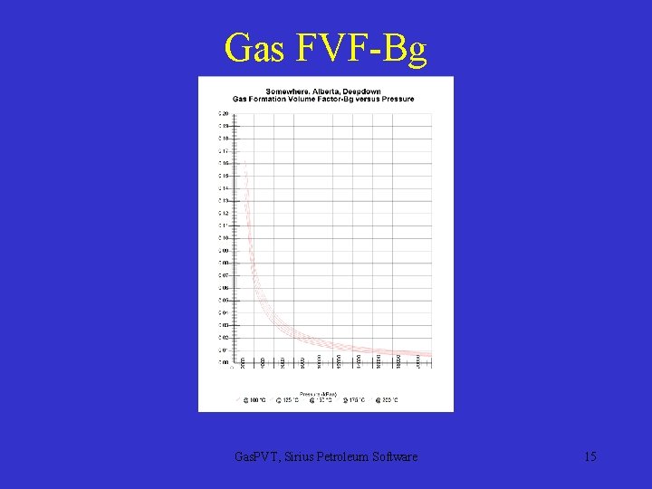 Gas FVF-Bg Gas. PVT, Sirius Petroleum Software 15 