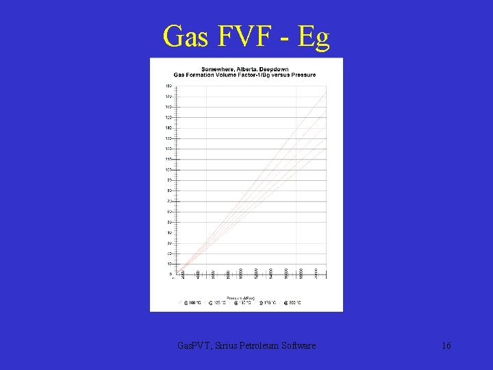 Gas FVF - Eg Gas. PVT, Sirius Petroleum Software 16 